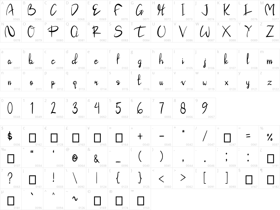 Syawalan Character Map