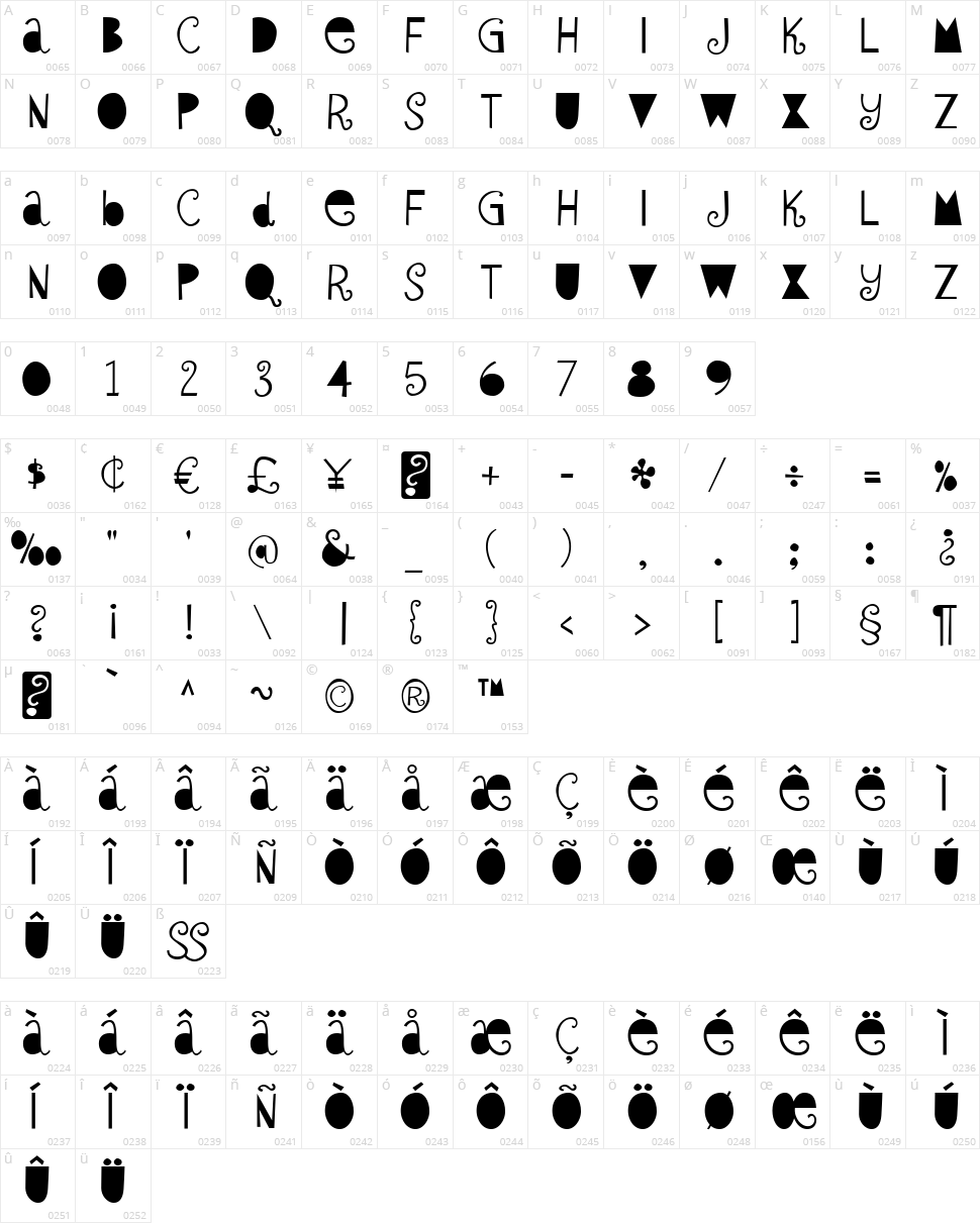 Sybil Green Character Map