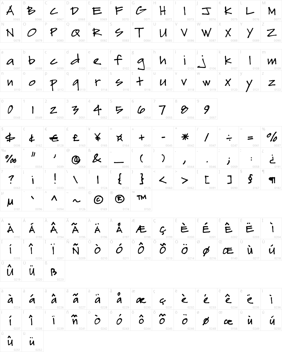 Sydfonts Character Map