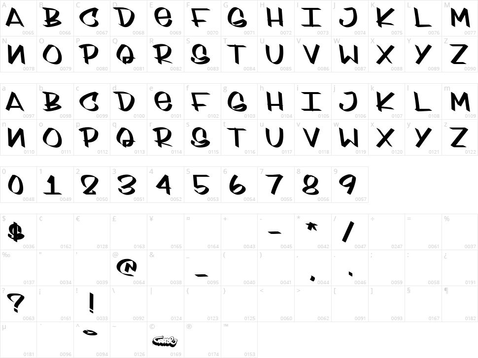 Sydney Style Character Map