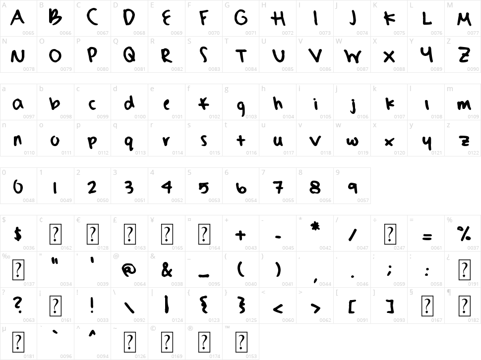 Sydney's Hand Character Map