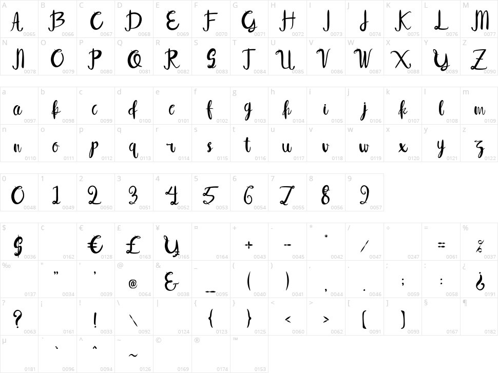 Syelma Character Map