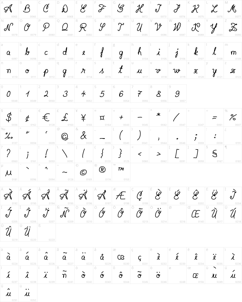 Syera InLine Character Map
