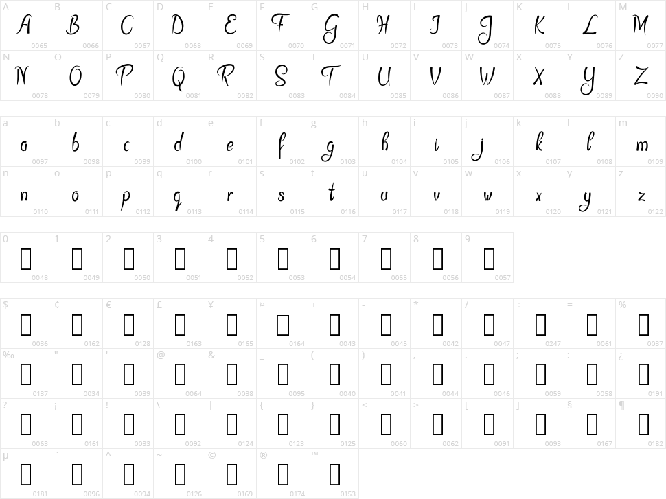 Sykenga Character Map
