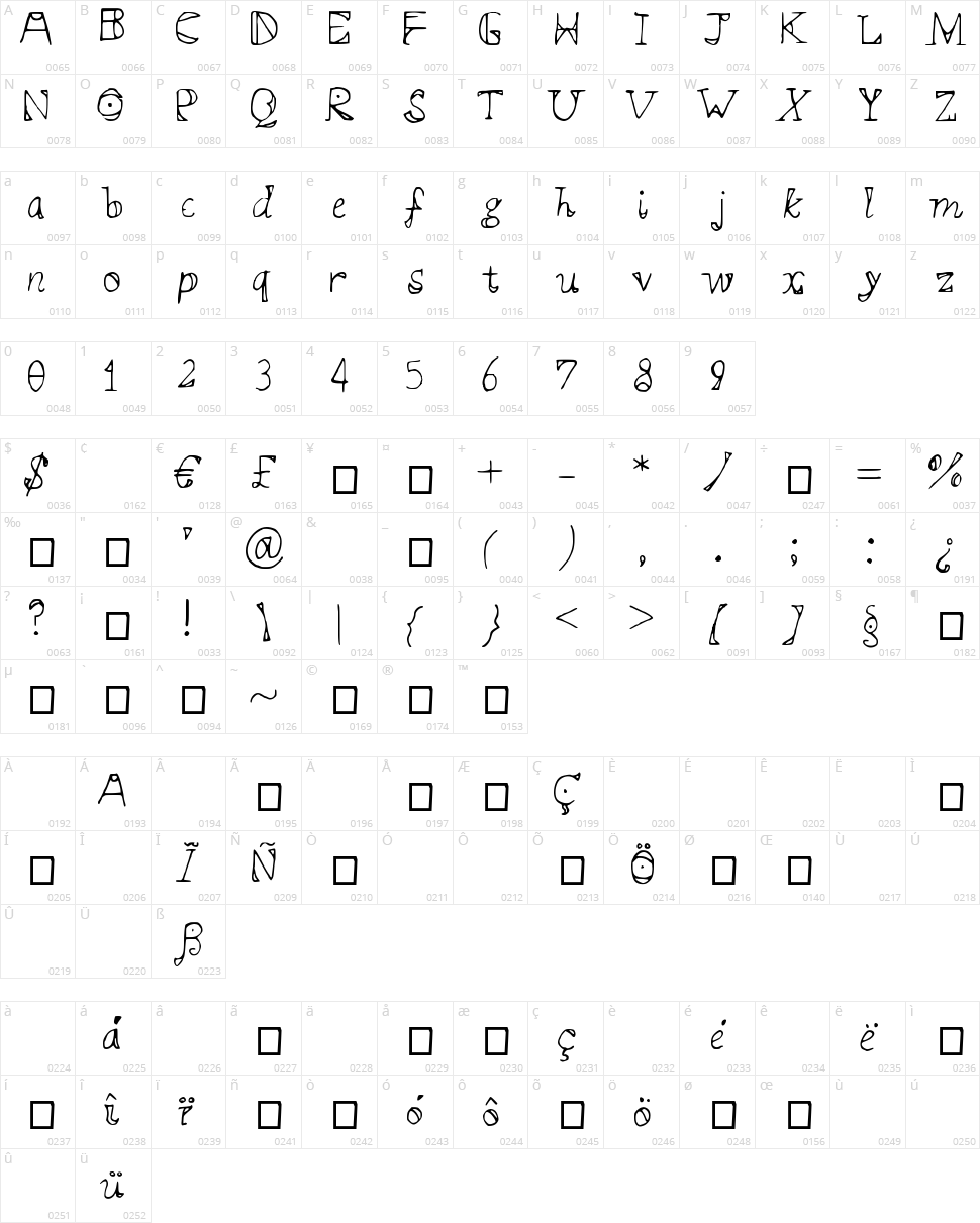 Syllabus Character Map