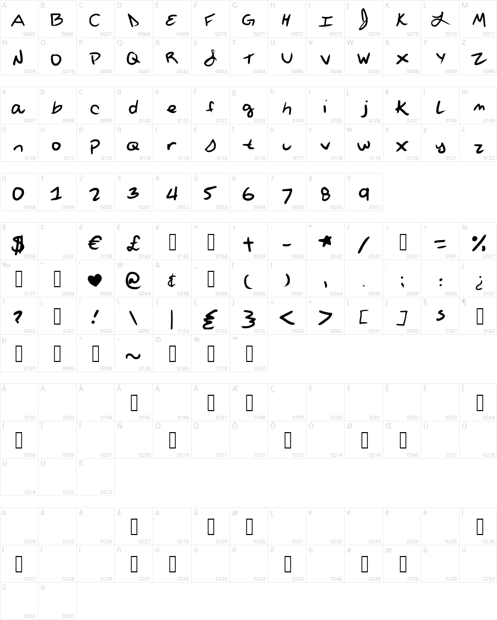 Sylvia Anne Character Map