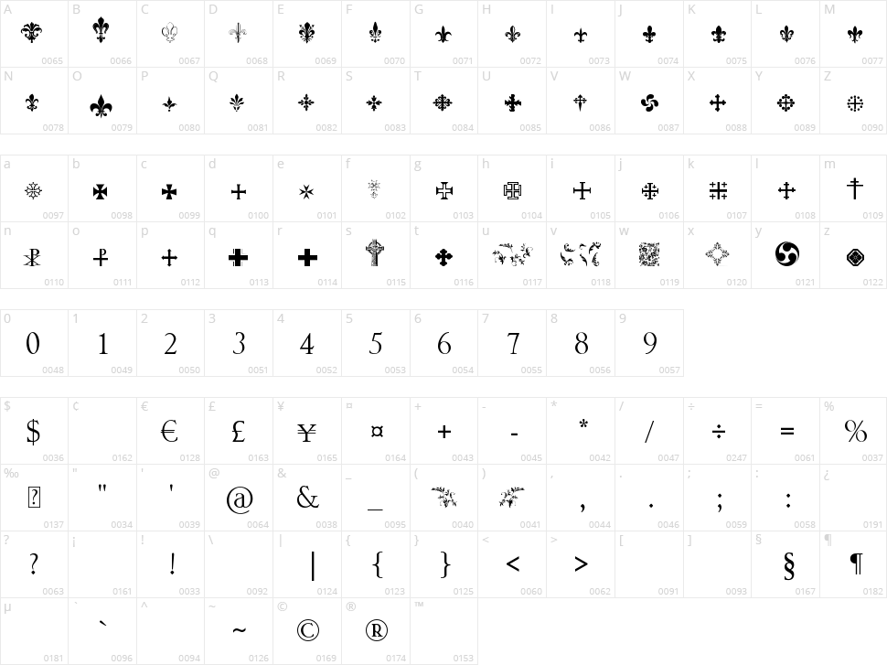 Symbol Crucifix Character Map