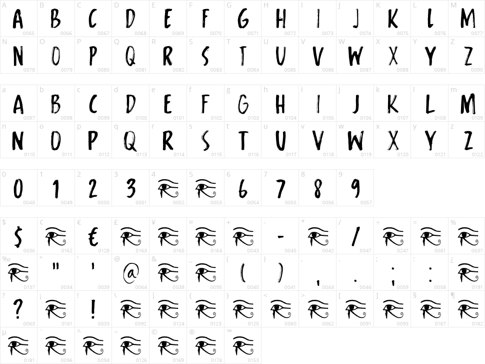 Symbolic Prophecy Character Map