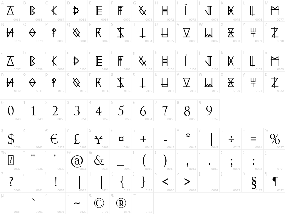 Symbolïzm Character Map