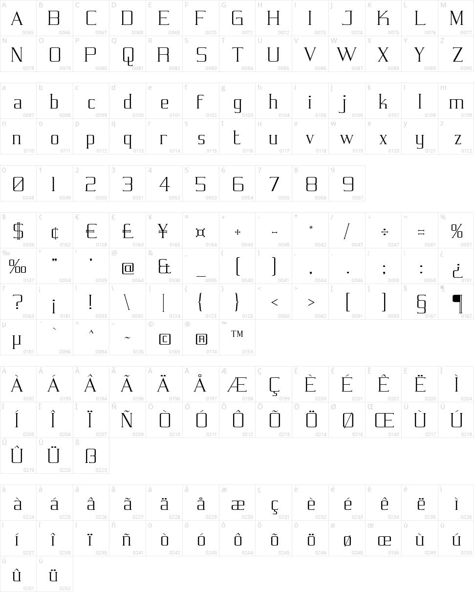 Symmetre Character Map
