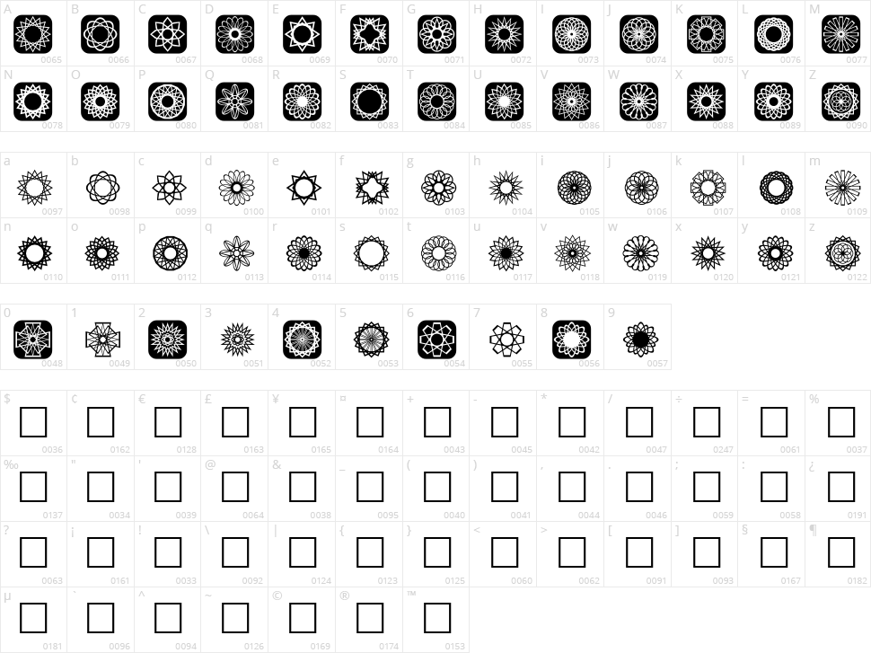 Symmetric Things 2 Character Map