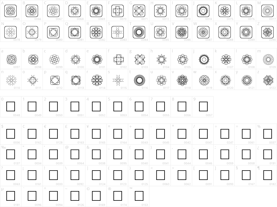 Symmetric Things Character Map