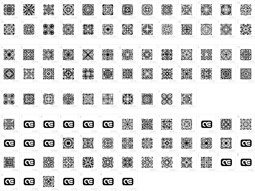 Symmetry Character Map