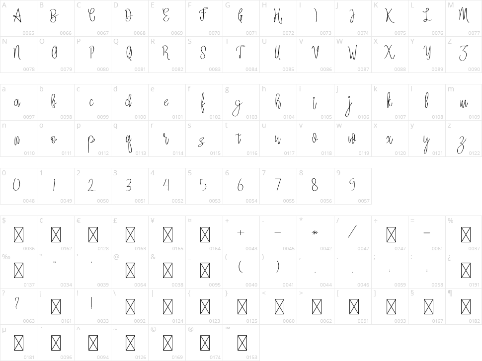Sympathi Character Map