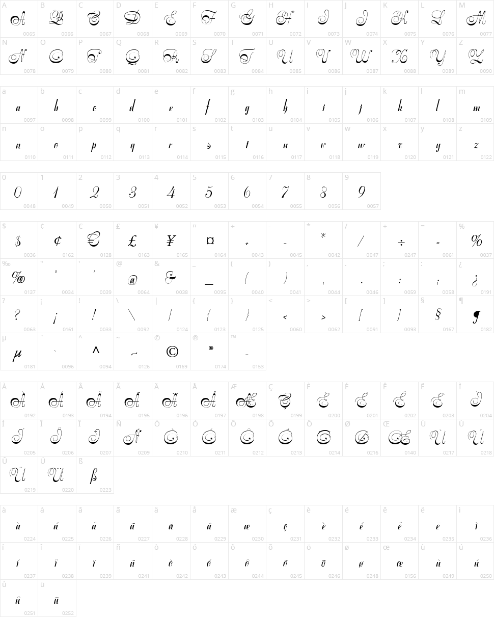 Symphonie CAT Character Map