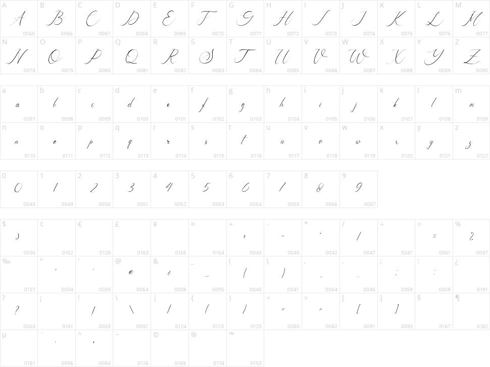 Symphonigraphy Character Map