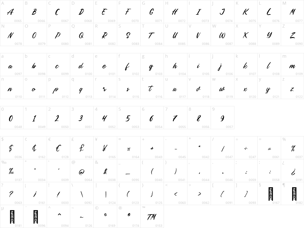 Symphony Character Map