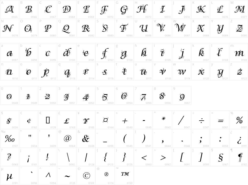 Symphony in ABC Character Map