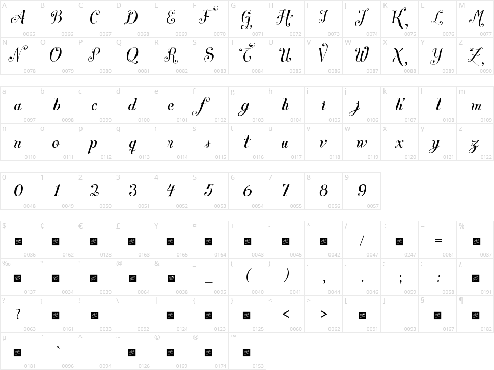 Symphony Script Character Map