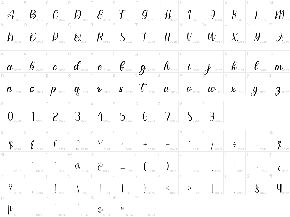 Symphonys Character Map