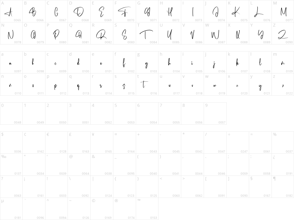 Symptonics Character Map
