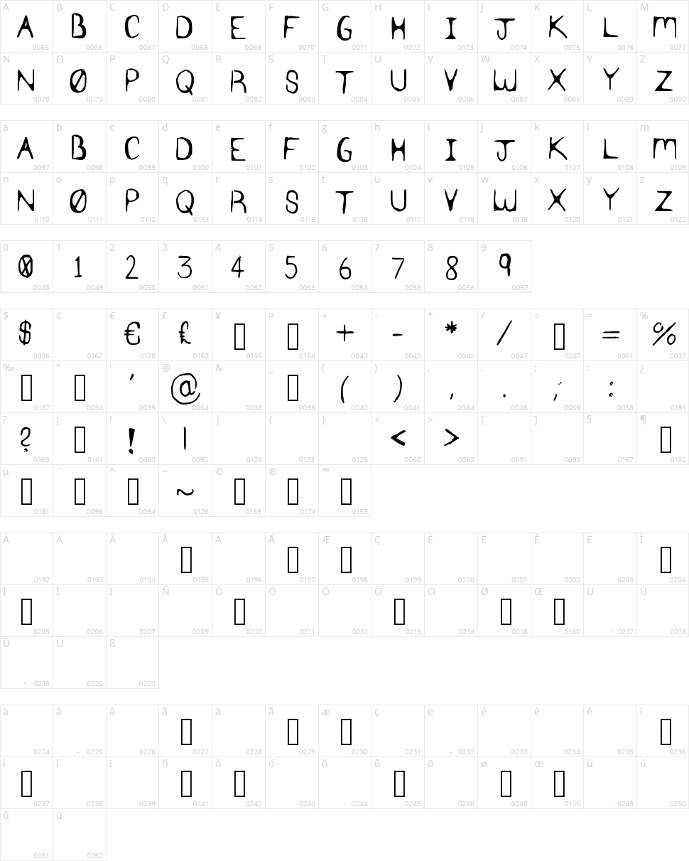 Syn Hax Character Map