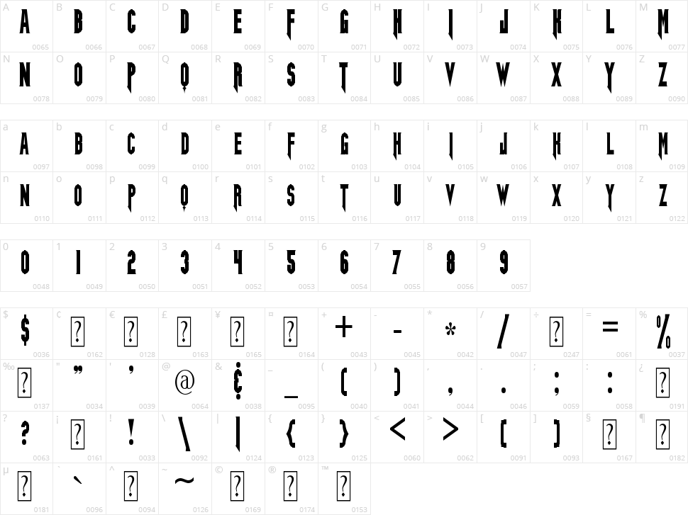 Synced Character Map