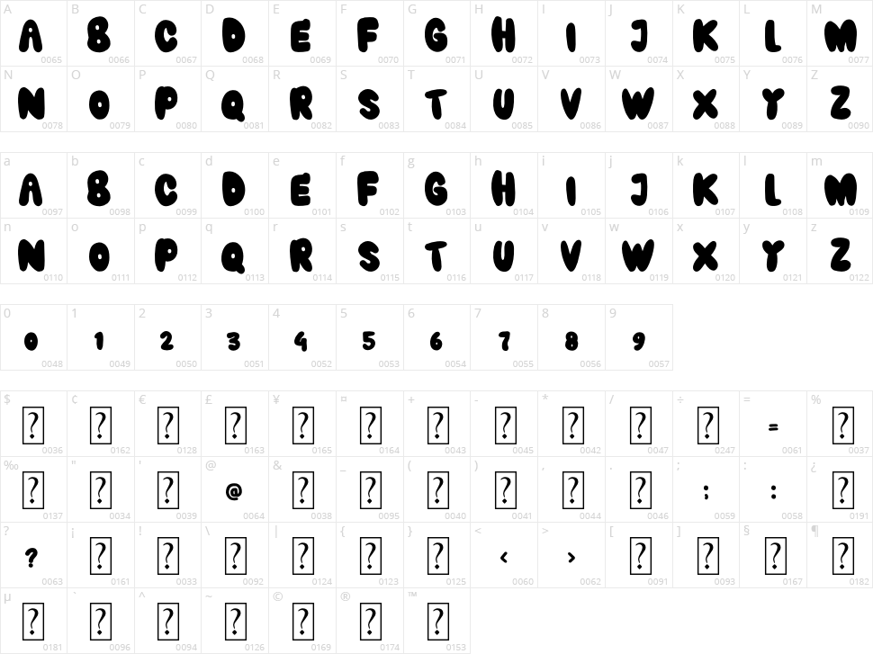 Synchronize Character Map