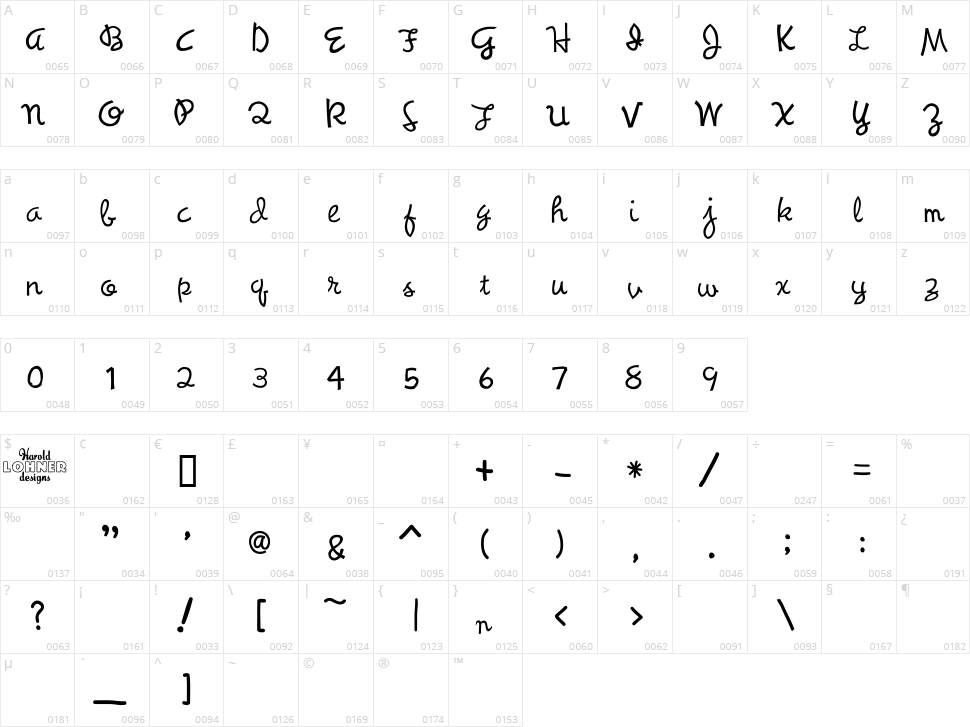 Synchronous Character Map