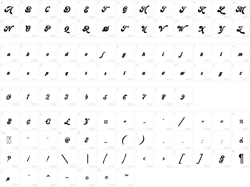 Syncrho Character Map