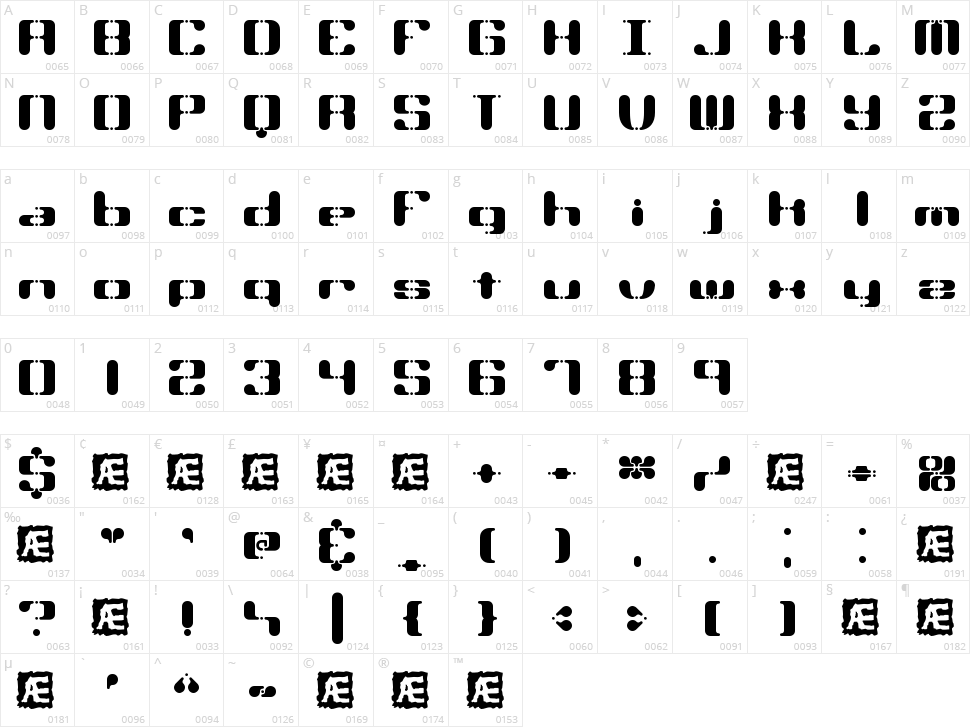 Syndrome Character Map