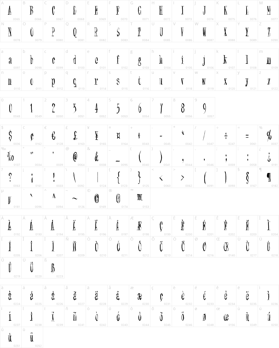 Synonym Blank Character Map