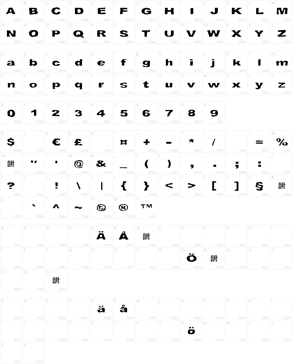 Syntax Error Character Map