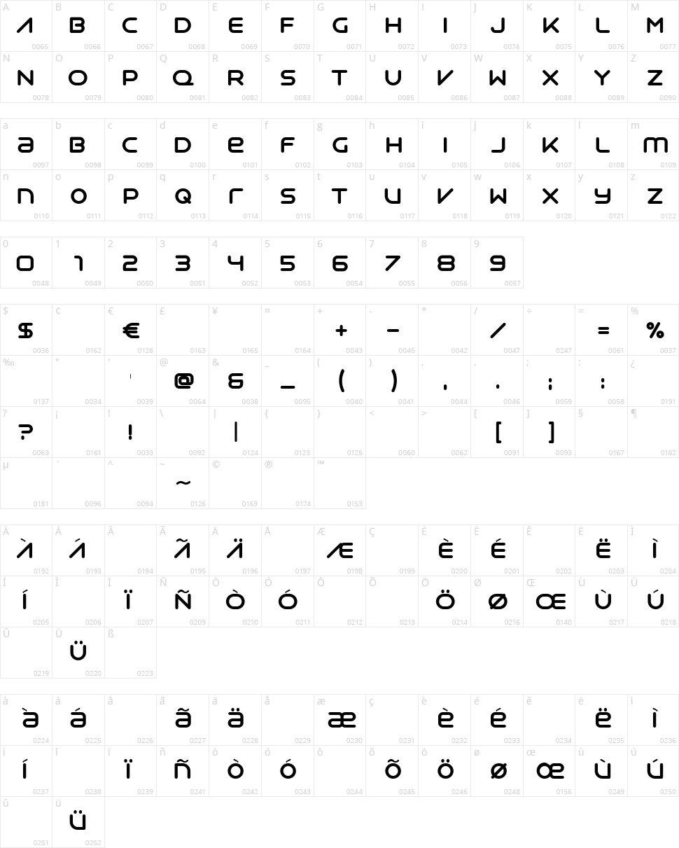 Syntha Character Map