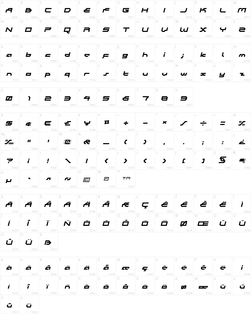 Synthek LDR Character Map