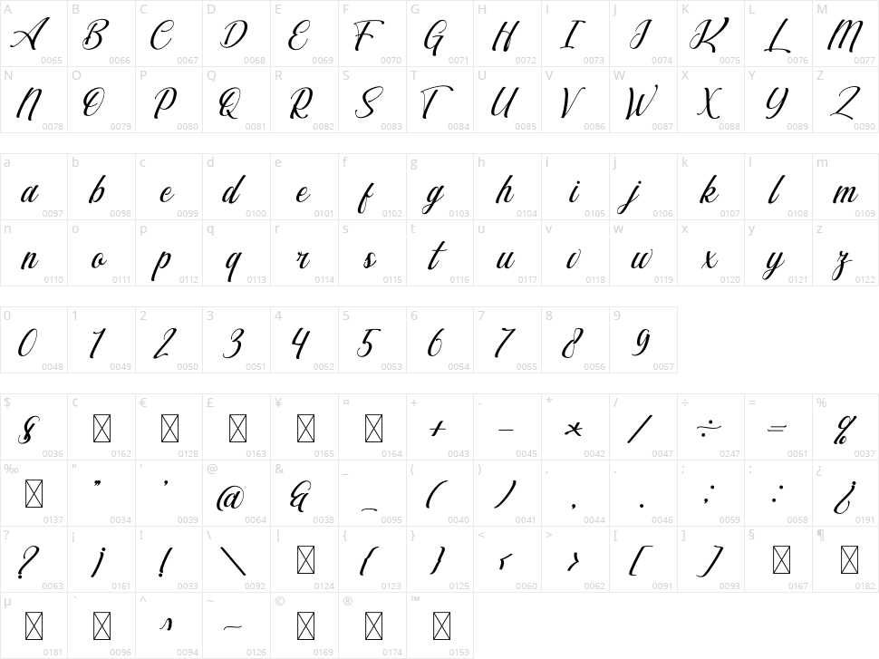 Synthetic Character Map