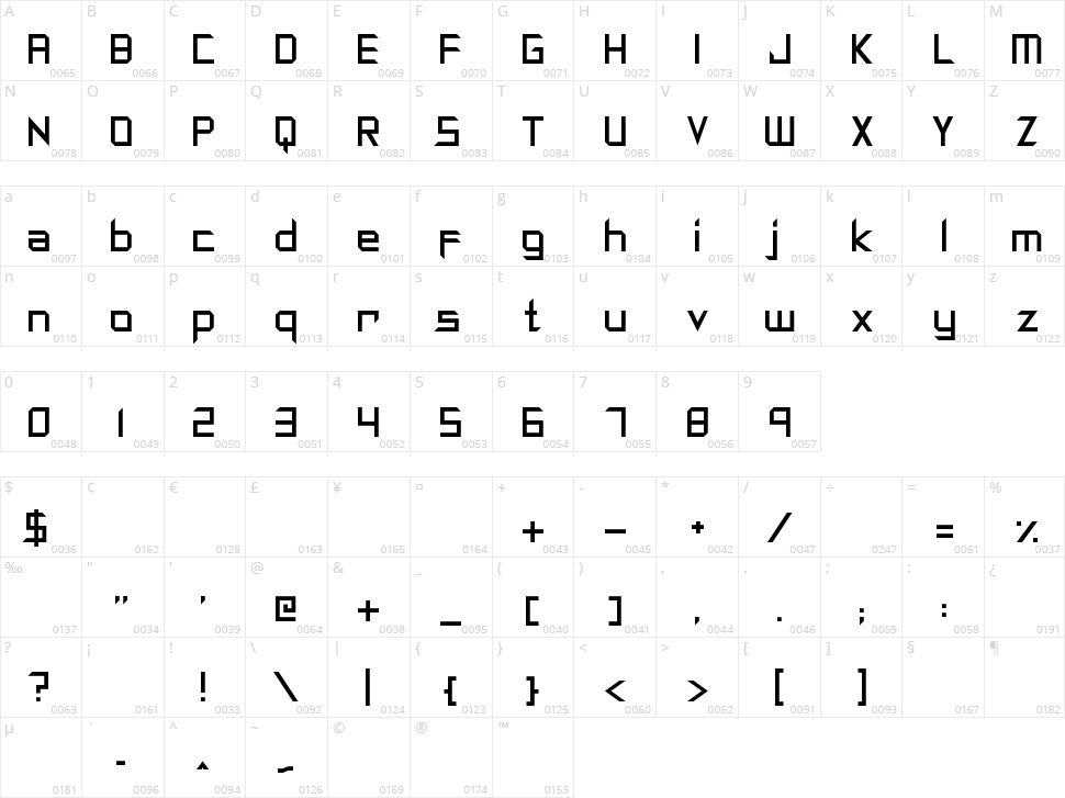 Synthetic Sharps Character Map