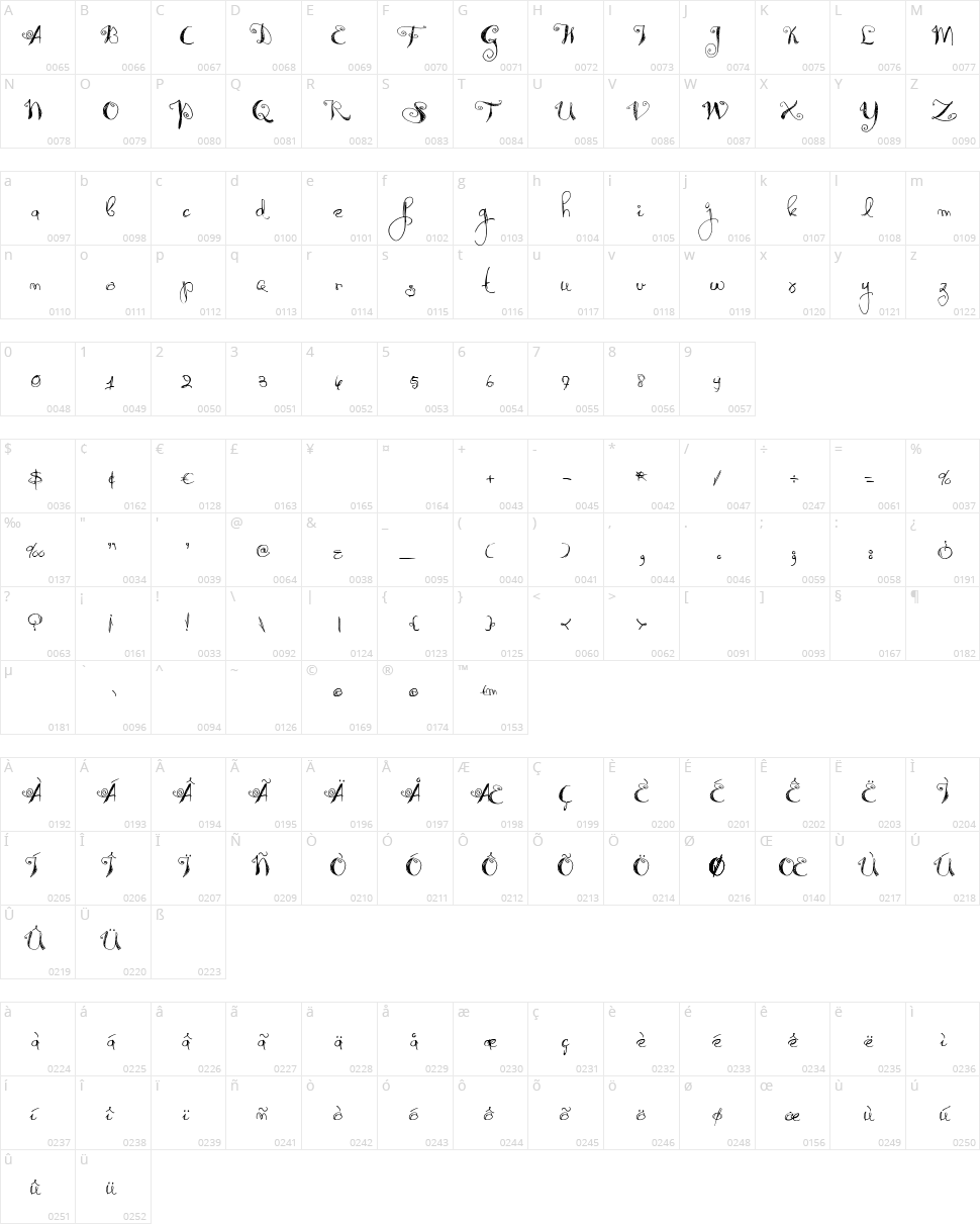 Syphon Spritz Character Map