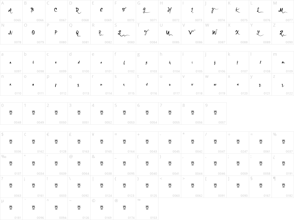 Syrial Mursa Character Map
