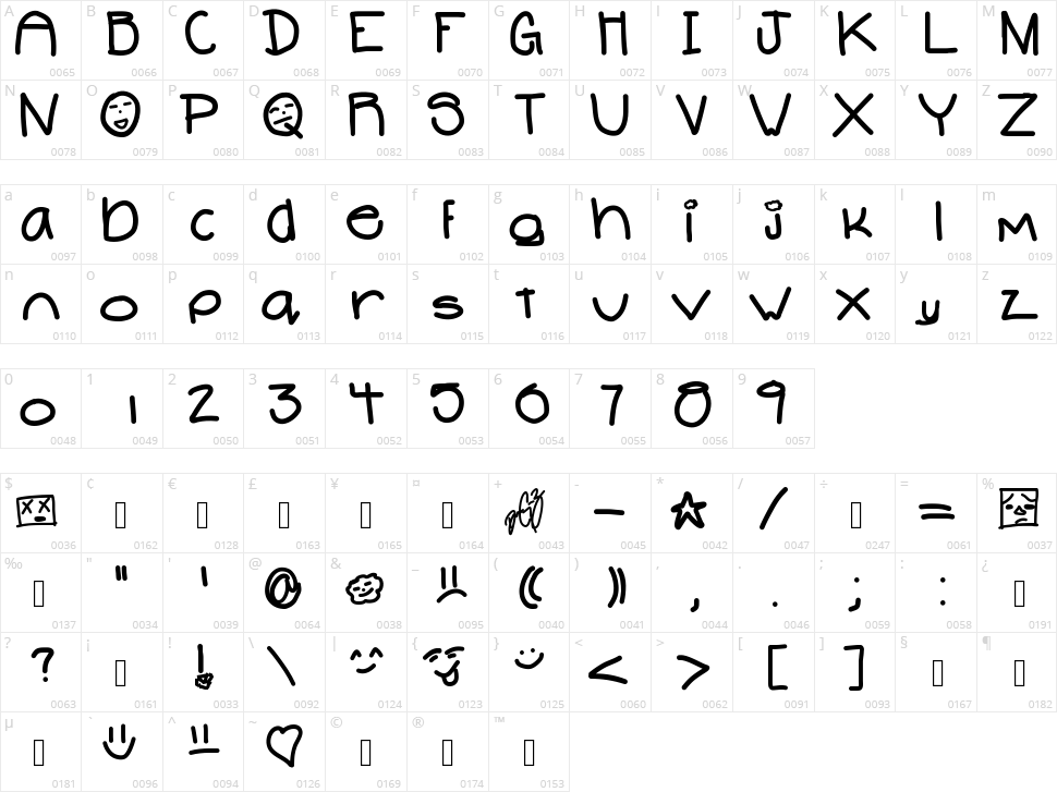 Systamatic Character Map