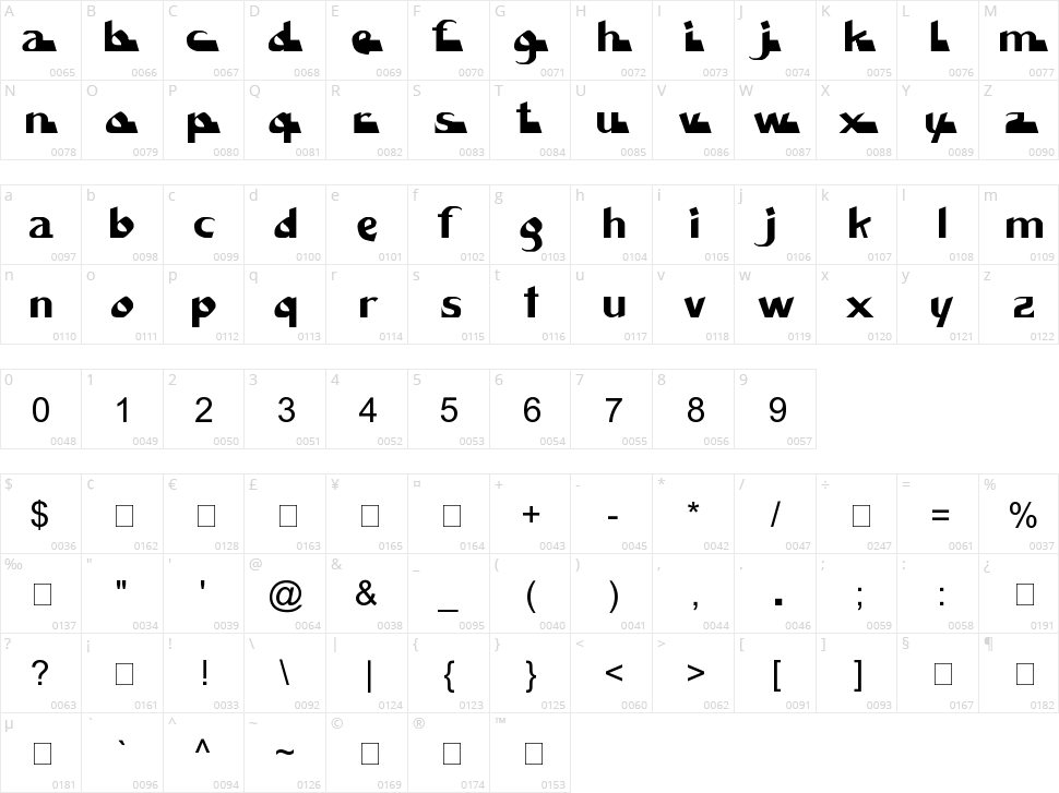 Systema Encéphale Character Map