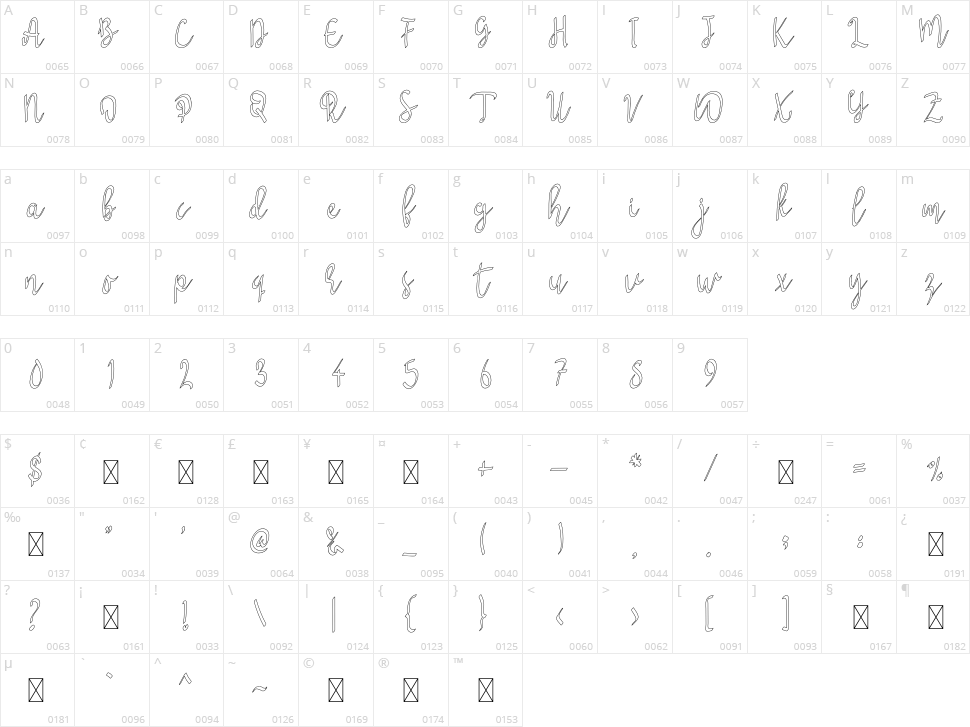Syukury Character Map