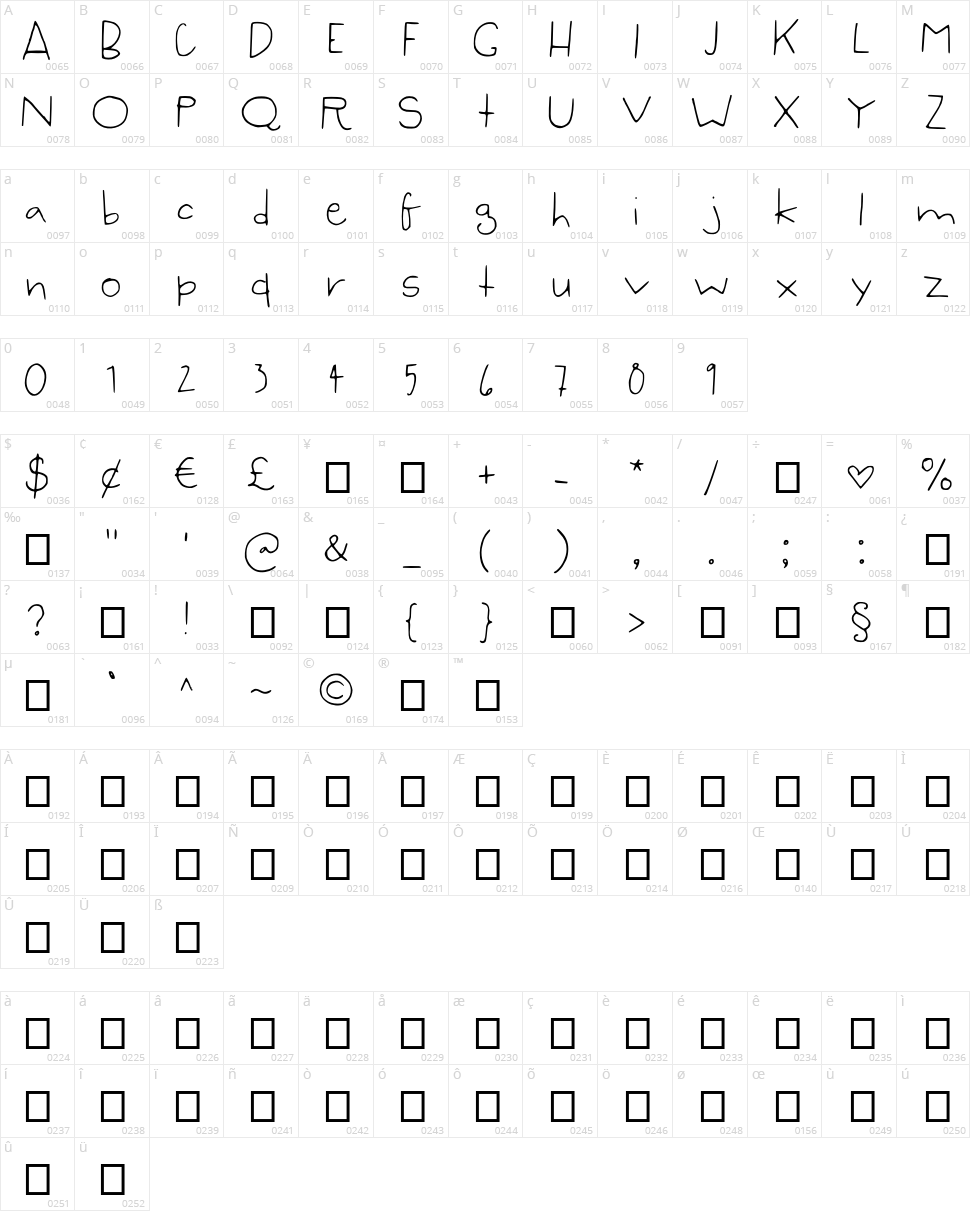 Syzygy Hand Character Map