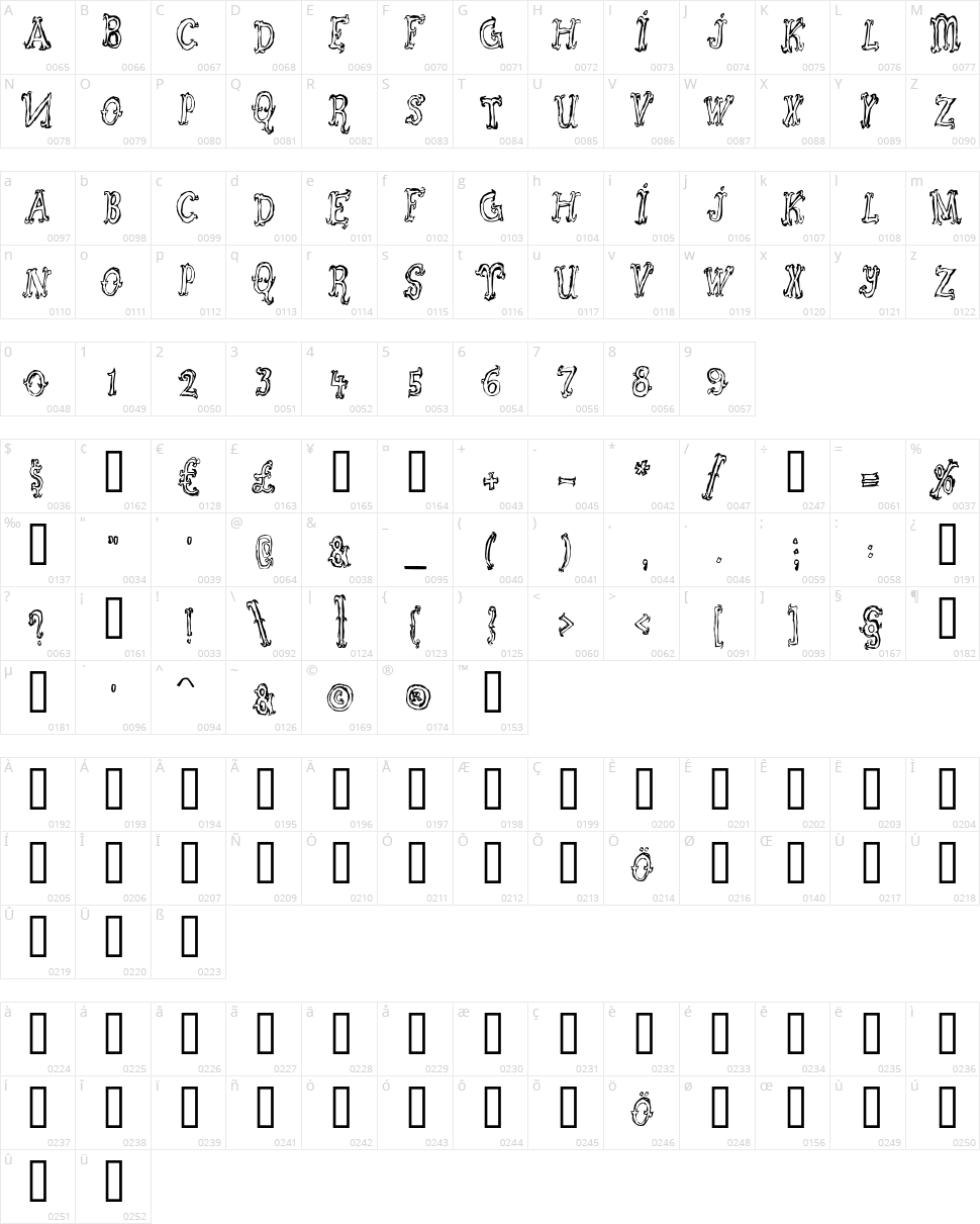 Szorakatenusz Character Map