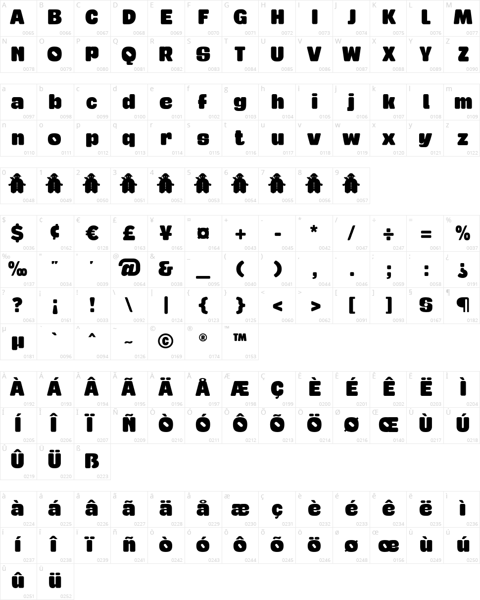 Tabardo Character Map