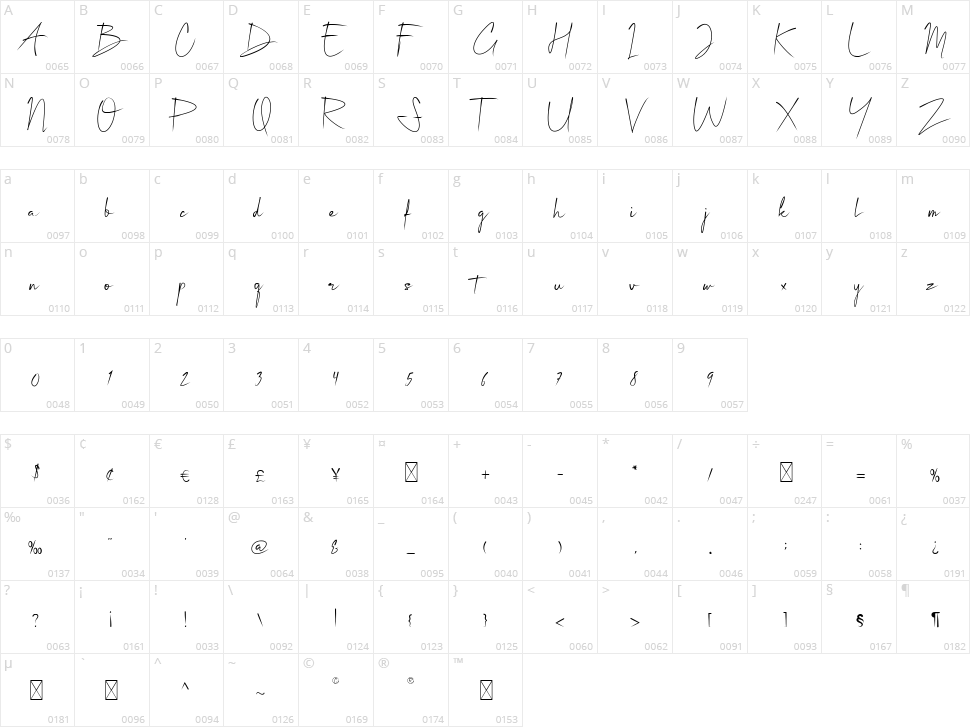 Tabina Character Map