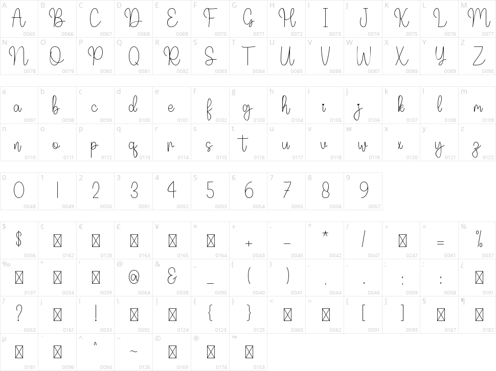 Tabinda Character Map