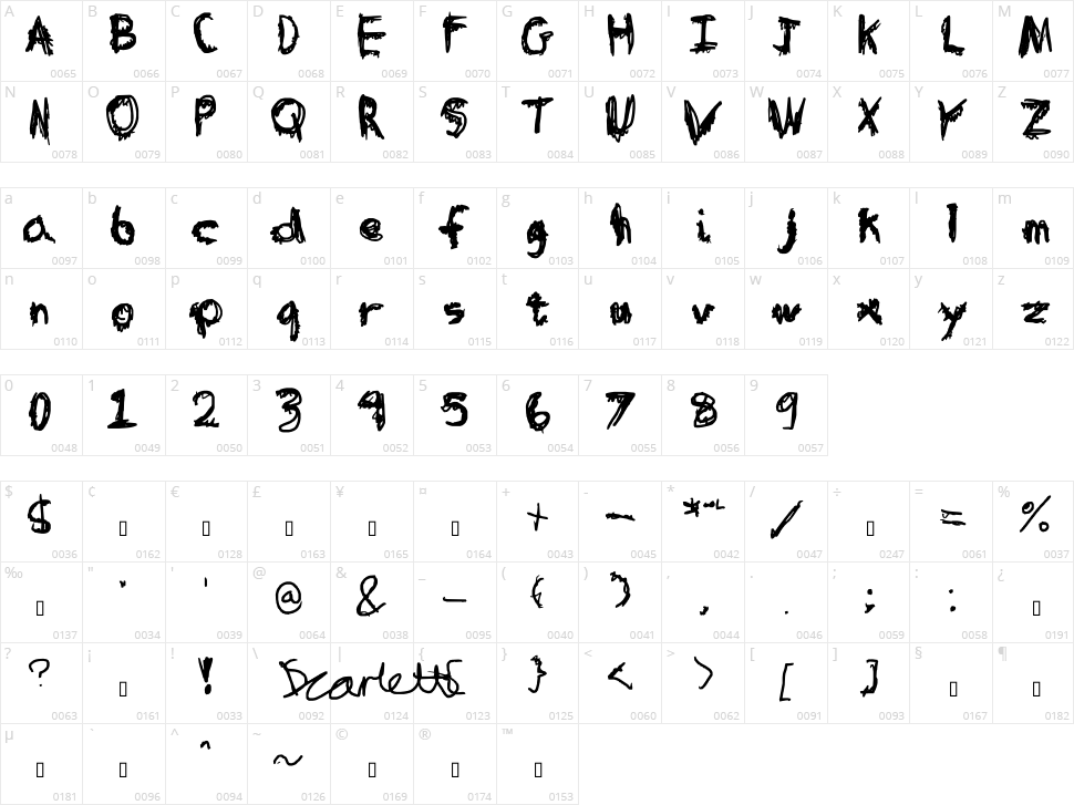 Table in a Bear Suit Character Map
