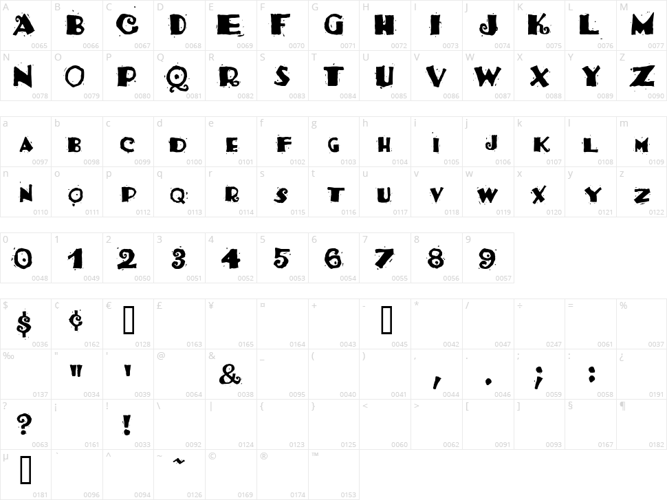 Taco Salad Character Map