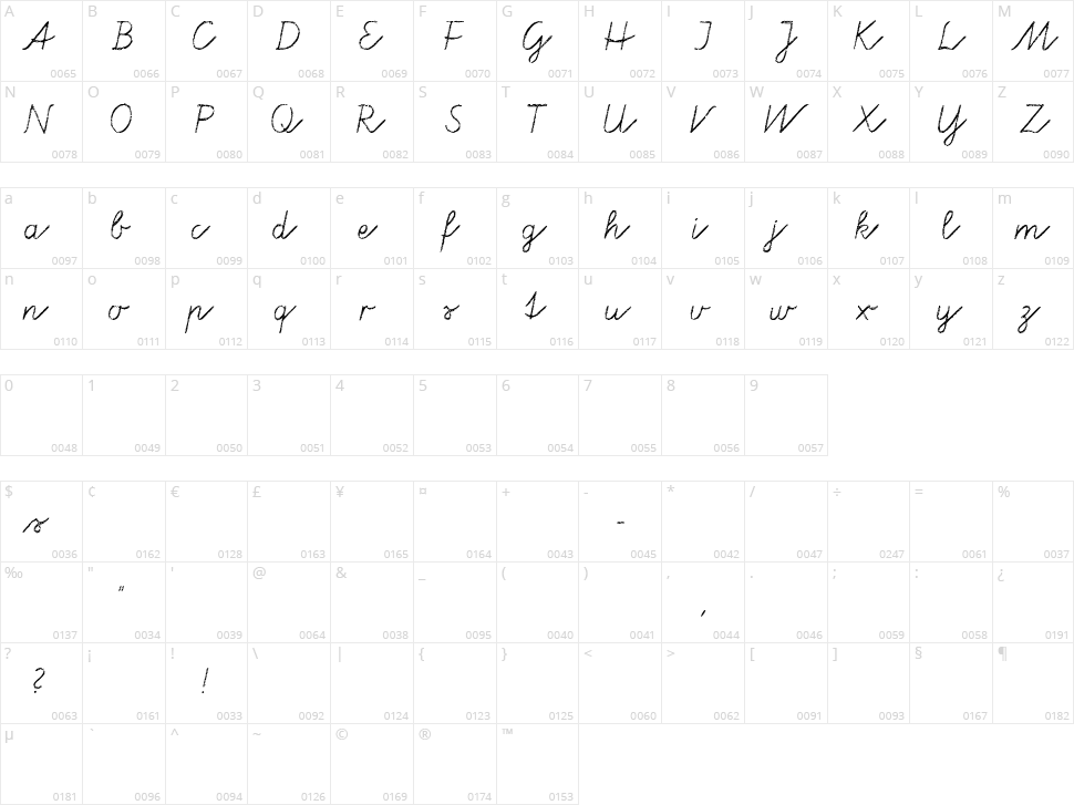 Tafelschrift Character Map